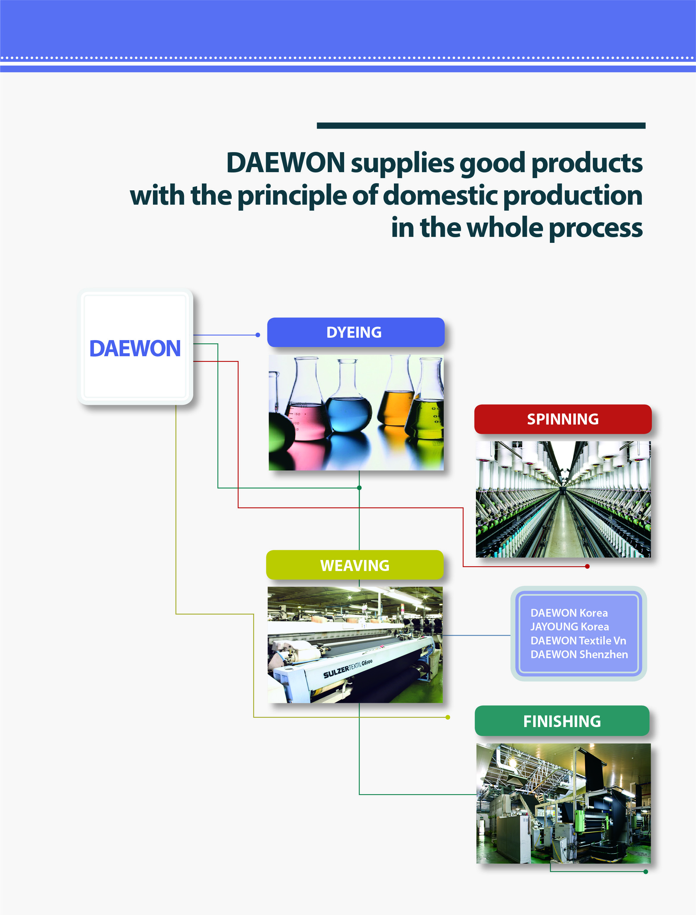 daewon
